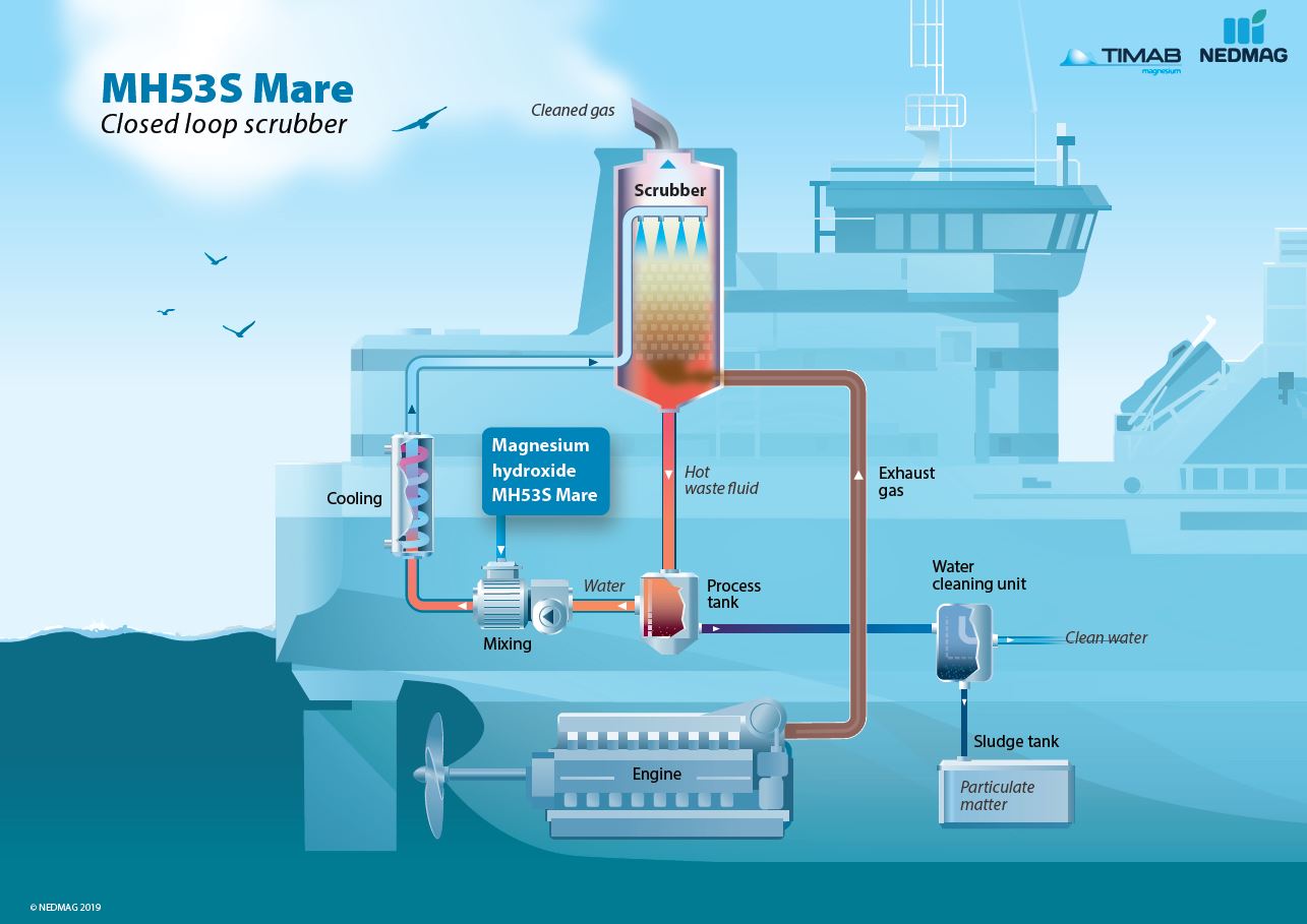 Scrubber MH53S