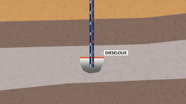 afbeelding dieselolie als beschermlaag