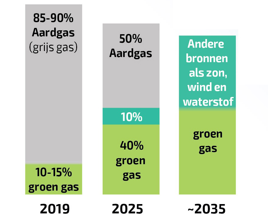 energietransitie